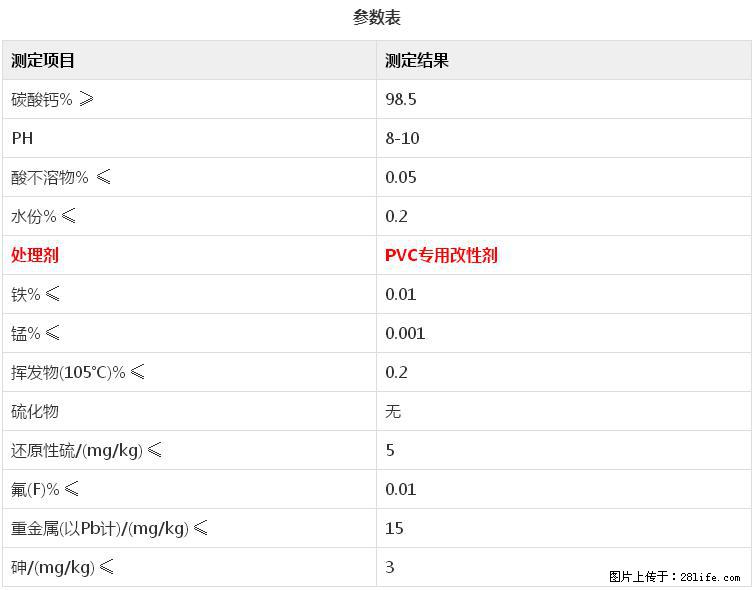 【桂林三鑫新型材料】电线电缆专用复合钙 超细改性碳酸钙 - 其他广告 - 广告专区 - 呼和浩特分类信息 - 呼和浩特28生活网 hu.28life.net